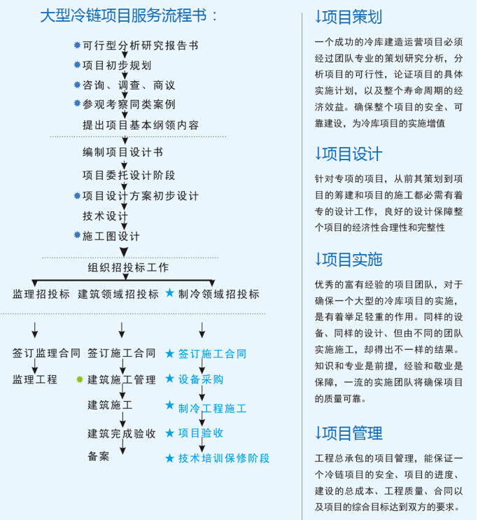 大型冷庫設(shè)計(jì) 、大型冷庫安裝價(jià)格策劃方案