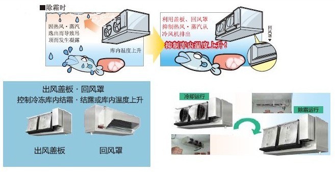 三菱冷風機 三菱冷風機