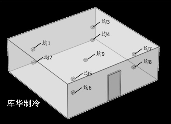 gsp冷庫驗證測點圖布置圖 gsp冷庫驗證測點圖布置圖